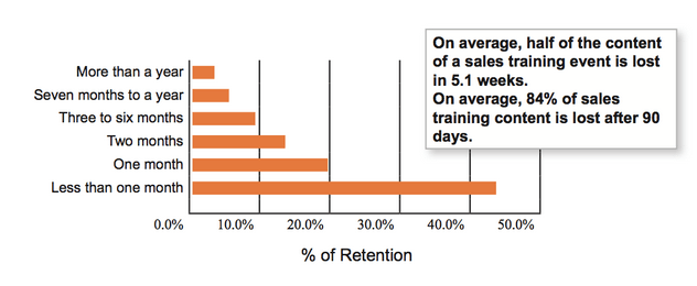 Sales Training