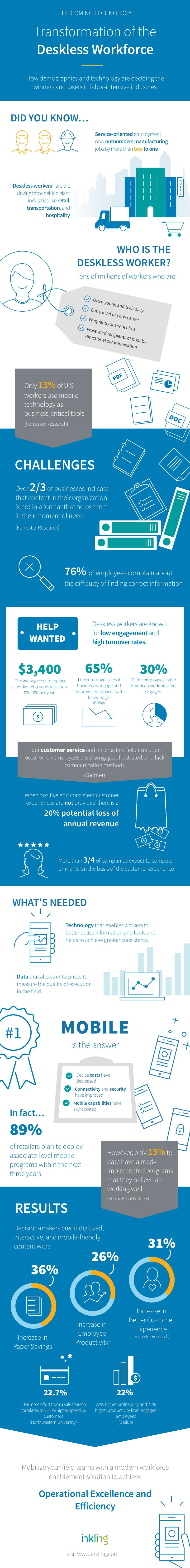 Inkling Deskless Worker Infographic