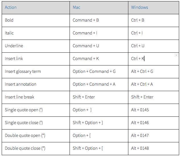 Text Formatting Shortcuts - Inkling