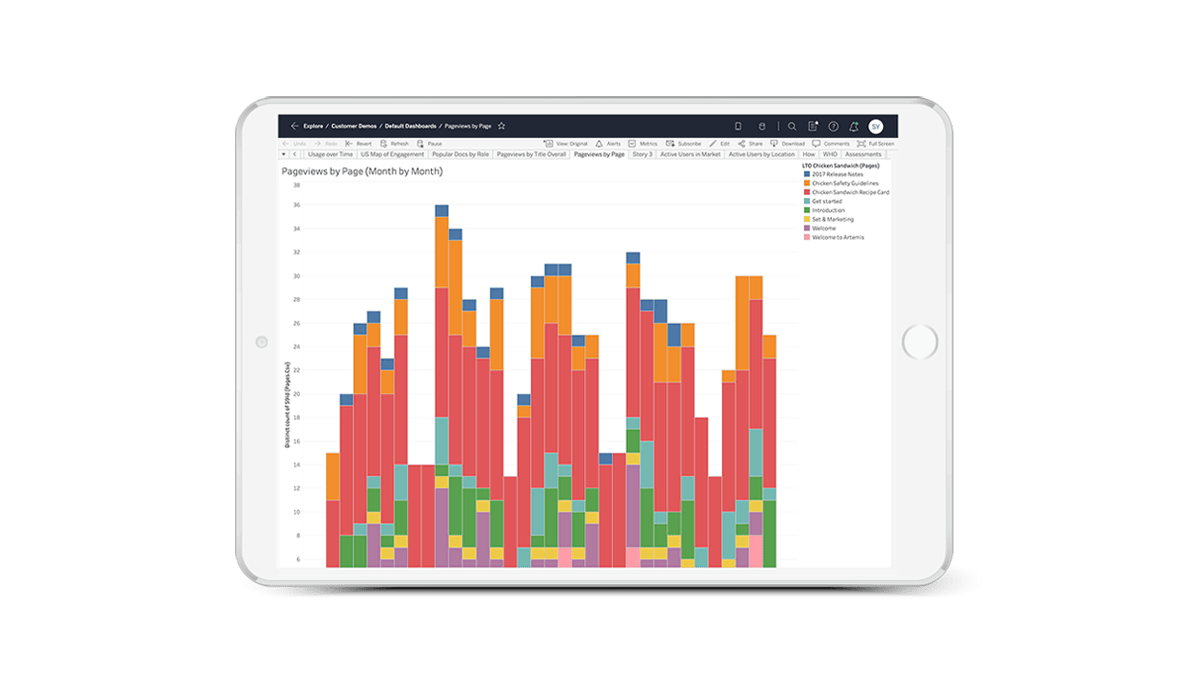 Inkling Reporting and Analytics