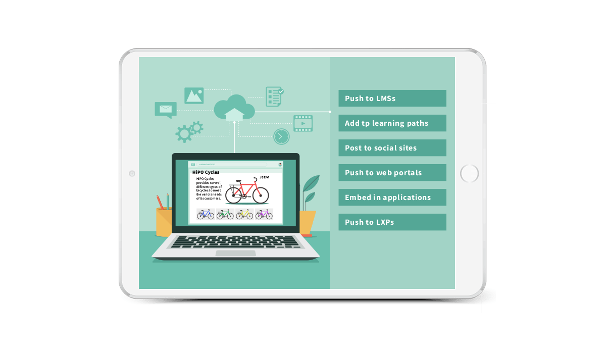 Inkling LMS Integrations