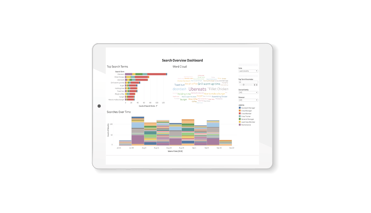 Standard Dashboards