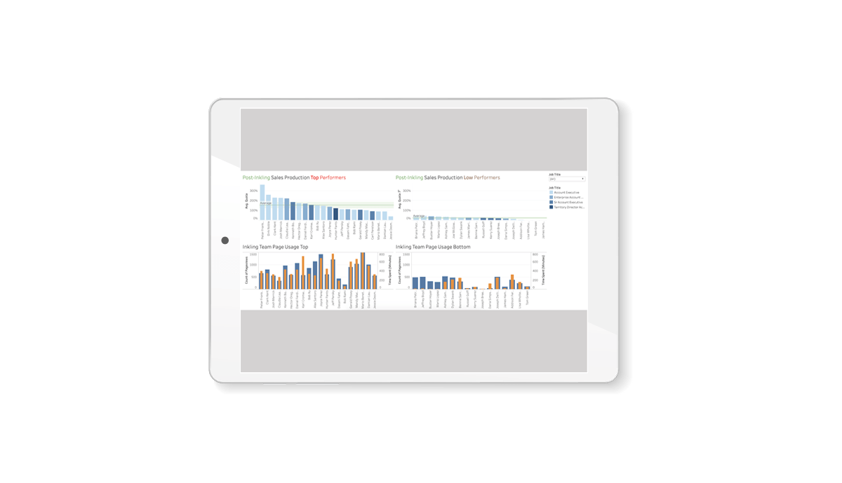 Customized Dashboards