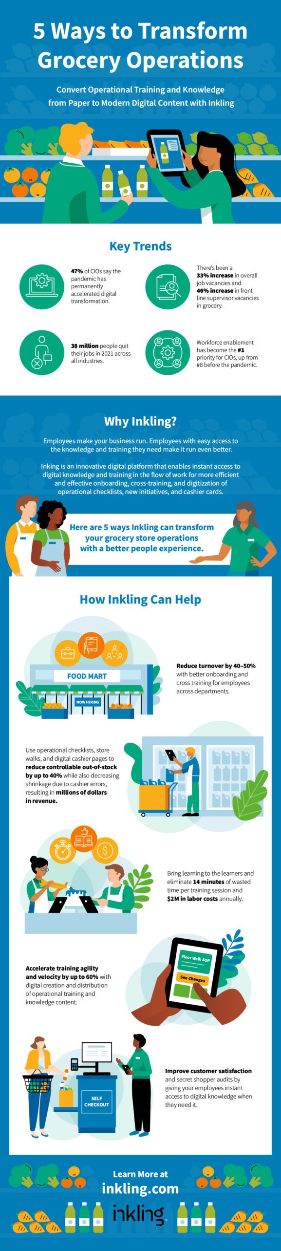 Groceries Industries Infographic: Marketing and Digital Copy