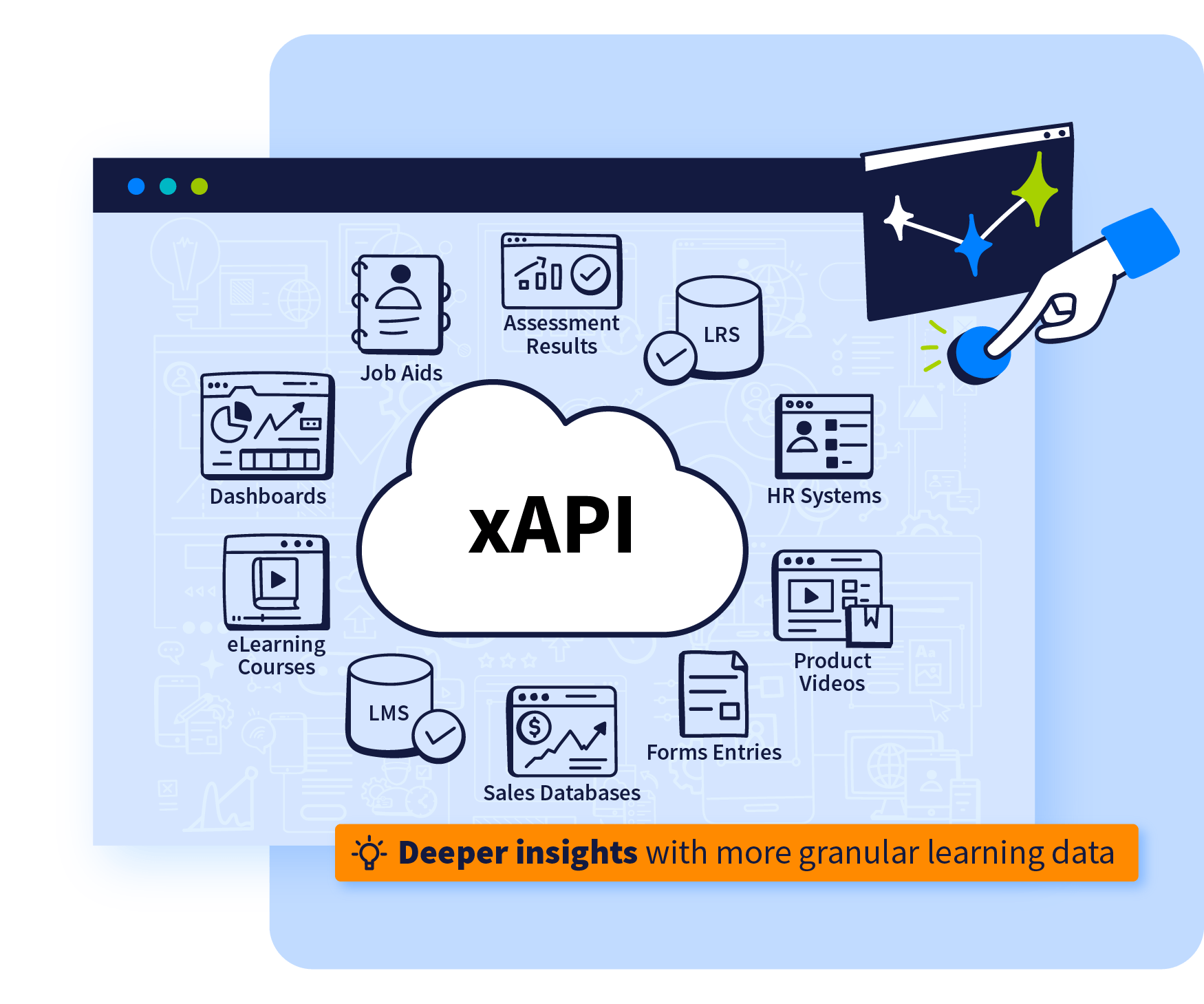 Web Product Images xAPI and Data Connectors